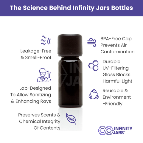 Infinity Jars 10 ml (.34 fl oz) Black Ultraviolet Glass Essential Oil Bottle w/ Euro Dropper Cap 3-Pack