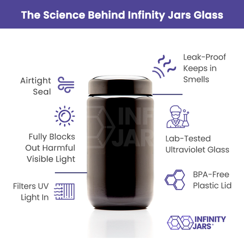 Apothecary Jar Variety Pack - Infinity Jars