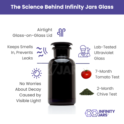 1 Liter Glass-on-Glass Apothecary Jar – Infinity Jars