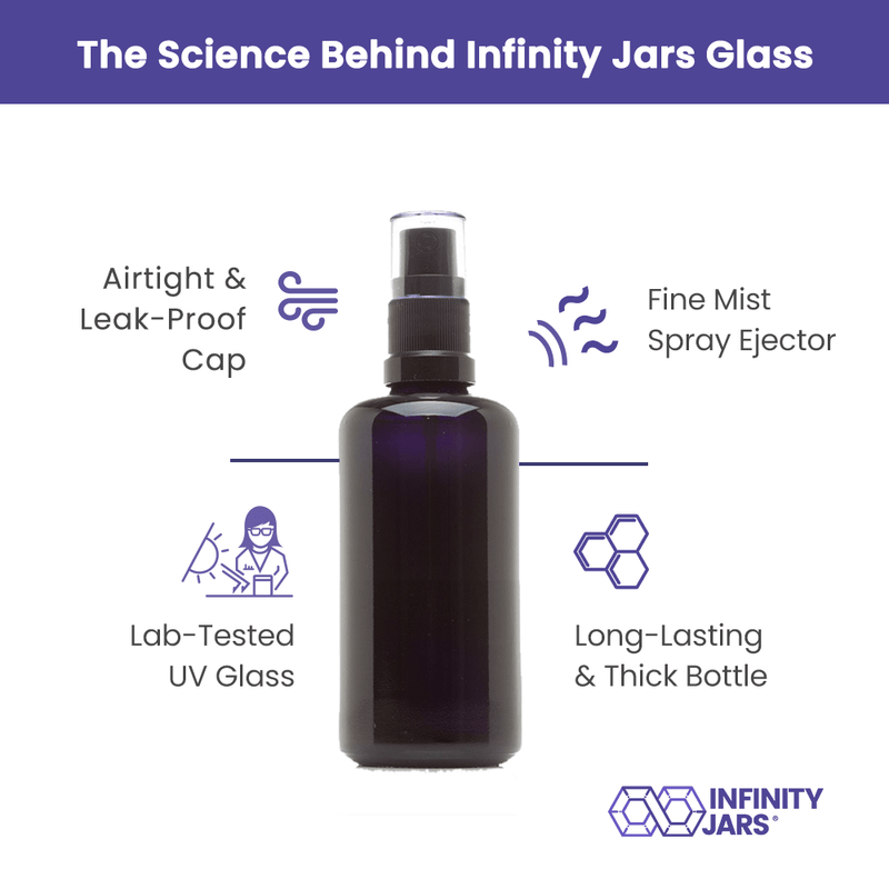 20 ml Fine Mist Spray Bottle – Infinity Jars