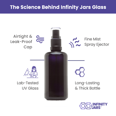 Infinity Jars 1 Liter (34 fl oz) Round Ultraviolet Large Glass Water Bottle
