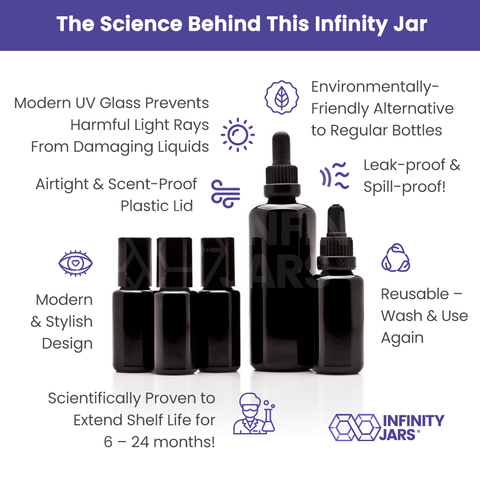 10 ml Glass Essential Oil Bottle with Euro Dropper Cap – Infinity Jars